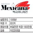 놀부보쌈 이미지