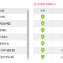 하모니마트(보라점) 이미지