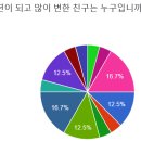 [2025] 월말 구글 설문