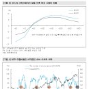 [투자전략] 무엇을 보고 판단할까? 이미지