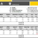 에스엠인터 이미지