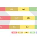 2038년 원전 35.6%·신재생 32.9% 11차 전력수급계획 윤곽 기사 이미지