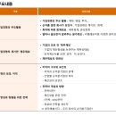 경영기업 | DB 대학생 기업경영 체험스쿨 114회 후기 / 경영활동 팁