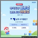 레벨84 | 4만명 중 84위?! - 삼성증권 주식투자 레벨업 챌린지 완주 후기