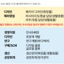 애경산업 인턴/신입사원 채용 면접준비 기출질문 합격전략