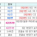 2011 카타르 아시안컵 토너먼트 대진표 (8강전 4강전 일정) 이미지