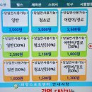 의창스포츠센터 수영장 이미지