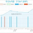 우신치과의원 네이버블로그