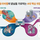 동국유리