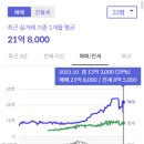 용산-이촌-28 이미지
