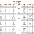 경기배관용접연습장학원 이미지