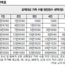 [종교인 과세 체크리스트 ③] 3인 가족 月 500만원 소득 종교인, 18만1020원 원천징수 이미지