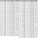 2024년 애주가 봄 정기대회(제20회 예산 윤봉길 마라톤대회) 참가 신청 안내 이미지