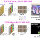 삼성-LG, Micro LED TV 본격화 할 수 있을까? 이미지