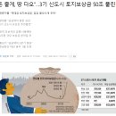 어려운 땅투자? ＜토지보상투자＞ 이미지