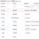 동평공인중개사사무소 이미지