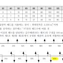 폐쇄형 스프링클러 헤드 구경 관련 질문드립니다. 이미지