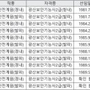 평균임금 정정 및 보험급여(휴업급여, 장해급여) 차액 신청[서울행정법원[2023구단50410 ]] 이미지