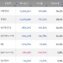 개밥파는고양이김포