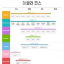 에듀브릿지 | 브릿지에듀 파주점 후기