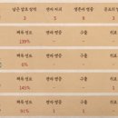 최**-7