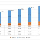 신유정보통신 이미지
