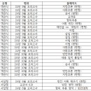 관악고등학교 내 이미지