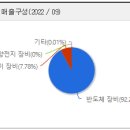 주성엔지니어링(주) 이미지