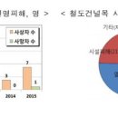 철도건널목 이미지