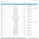 마곡보건진료소 이미지