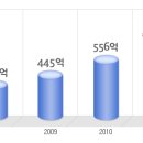 한국다이이찌산쿄 공채정보ㅣ[한국다이이찌산쿄] 공개채용 요점정리를 확인하세요!!!! 이미지