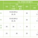 2025학년도 가천대 정시 변경 사항 및 특징 이미지