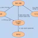 뉴보보스