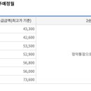 파크캐슬 네이버블로그