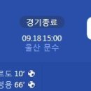 [2022 K리그1 33R] 울산 현대 vs 수원FC 골장면.gif 이미지