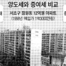 매도보다 증여가 나을까 - 양도세ㆍ증여세 비교 이미지