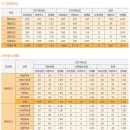 [2019학년도 서울권 외고/국제고 입시결과 분석]