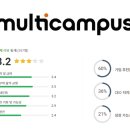 멀티캠퍼스 연봉 복지 면접 투자 임직원 회사 전망
