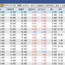 현대두산인프라코어 (건설장비, 엔진판매,배터리팩)