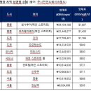 주식회사 성공메디컬 이미지