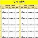 동신 행정사무소 티스토리