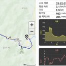 운일암반일암숲길 이미지