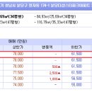 더샵 스타파크 쇼핑몰