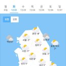 12월 2일 화요일 날씨 이미지