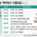이커머스시 - 연제구 과정로 358 | 이커머스시
