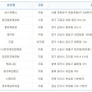 풍무복권방