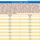대우아파트 삼거리(아파트 입구) 이미지