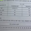 간선-31 이미지