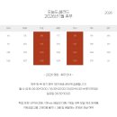 오늘도 샐러드 이미지