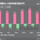 ㈜전진환경 이미지